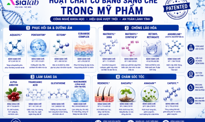 TOP CÁC HOẠT CHẤT CÓ BẰNG SÁNG CHẾ TRONG MỸ PHẨM ĐƯỢC CHỨNG MINH LÂM SÀN